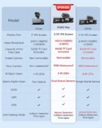 ⁦كاميرا حوادث من ماركة AZDOME M550 Max بدقة الفور كي⁩ - الصورة ⁦2⁩