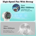 ⁦مروحة USB محمولة عالية السرعة Swedvai – بطارية 3600mAh وسرعة تصل إلى 13000 دورة/دقيقة⁩ - الصورة ⁦5⁩