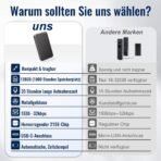 ⁦مسجل الصوت الرقمي Vandlion 128GB – صغير الحجم بإمكانيات كبيرة
ذاكرة داخلية 128 جيجابايت تكفي لتخزين حتى 1800 ساعة من التسجيلات.⁩ - الصورة ⁦6⁩