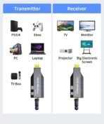 ⁦مرسل ومستقبل HDMI لاسلكي 5.8G بدقة 1080P ومدى يصل إلى 100 متر⁩ - الصورة ⁦2⁩